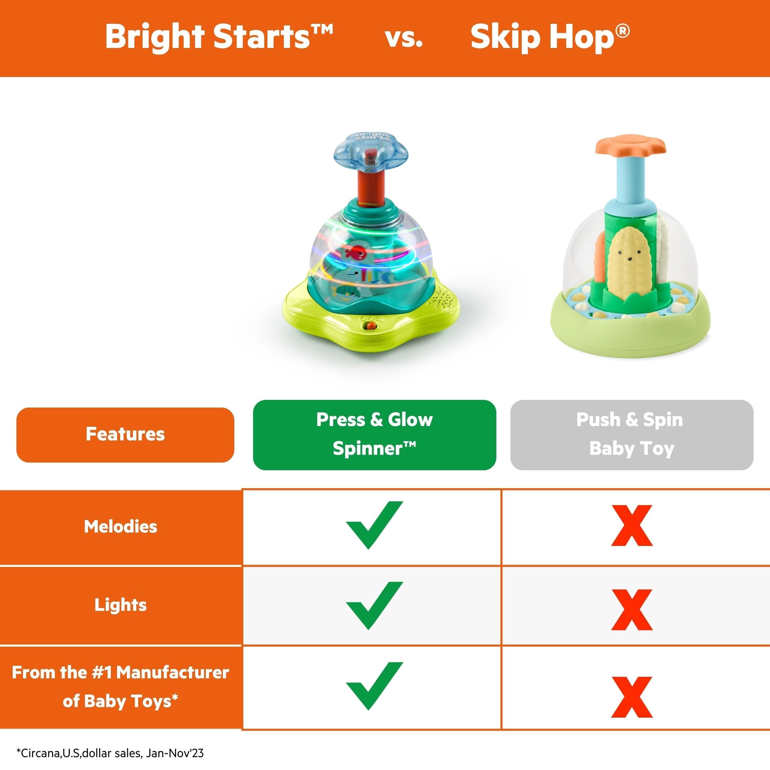 Bright Starts Drücken und Glüh Spinner Spielzeug