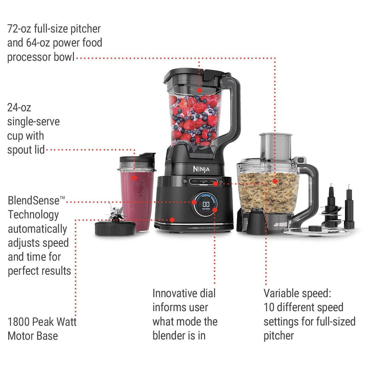 Ninja blendsense Küchensystem Power Blender & Küchenmaschine, 10 voreingestellte Programme, 1800W