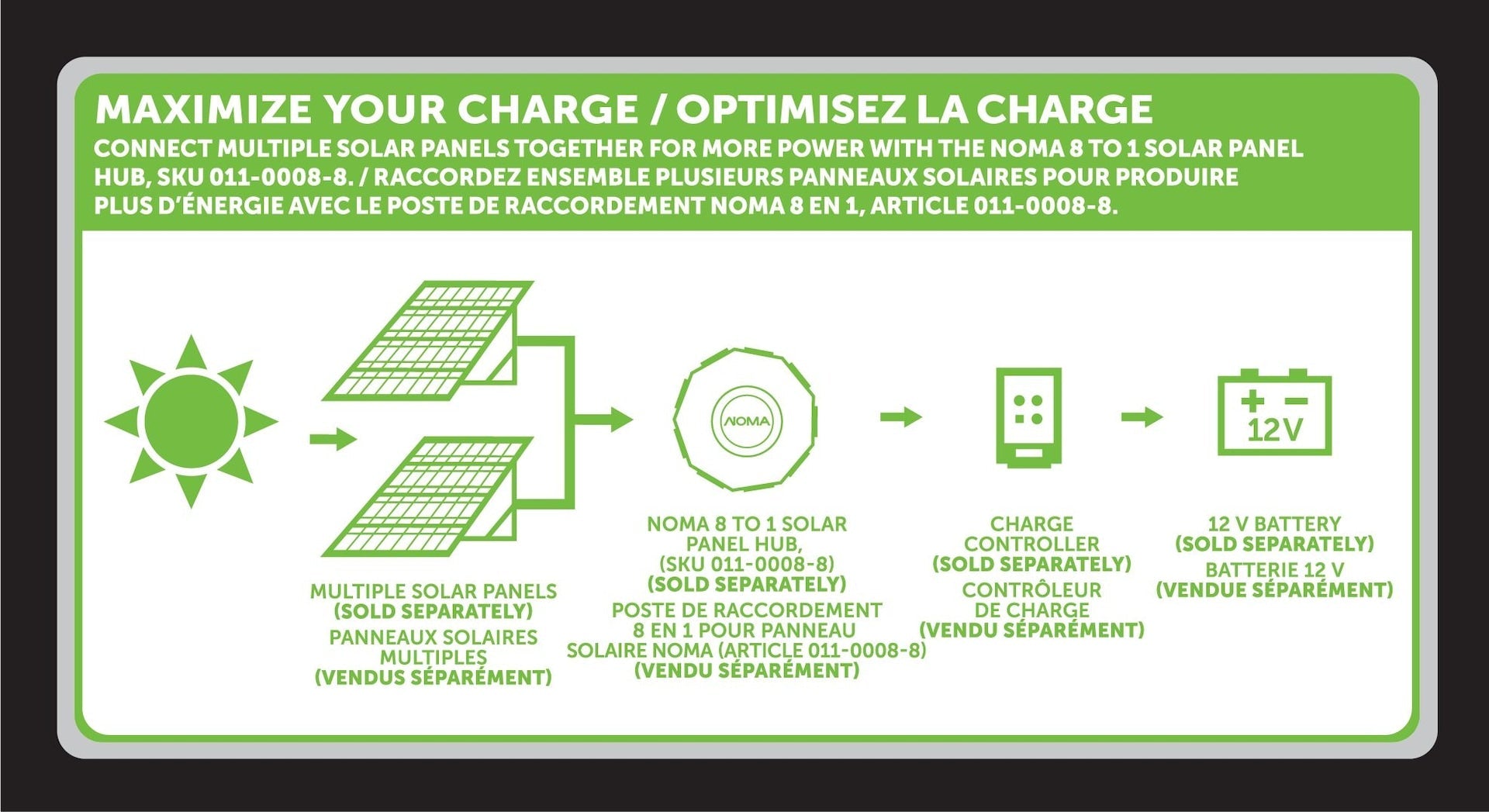 NOMA 8-in-1-Solarmodul-Hub