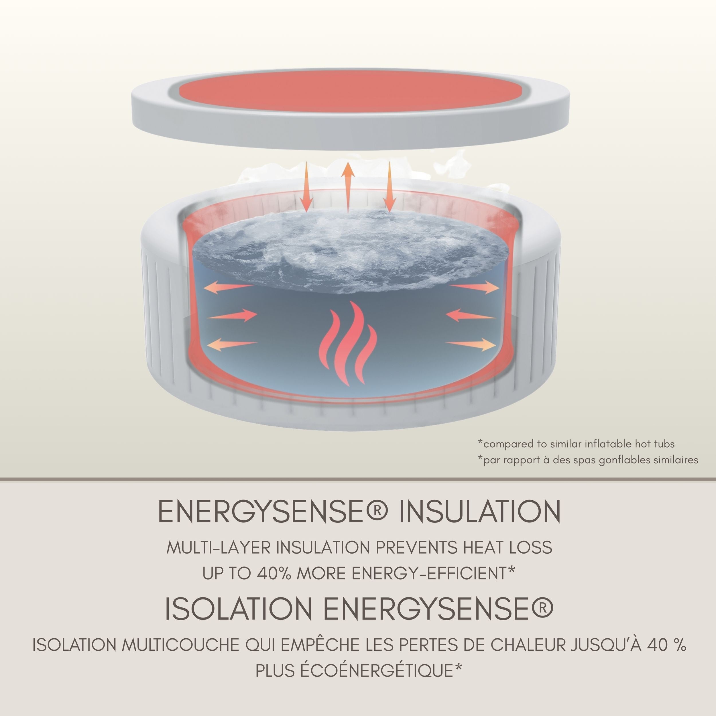 Salu Spa Hawaii Smart Airjet 6-Personen Terrakotta Round Spa, 77-in x 28-in